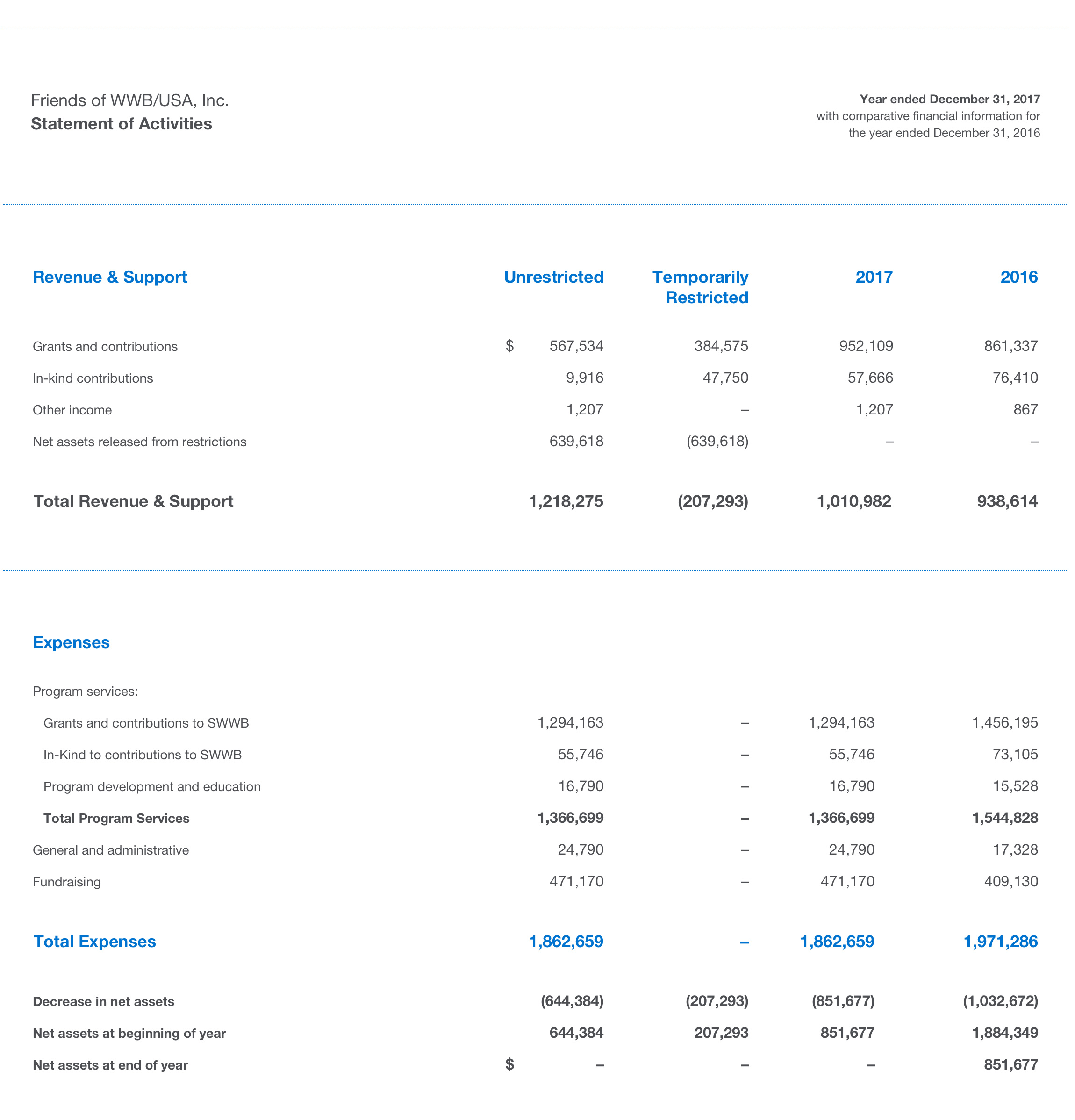 Panel Data