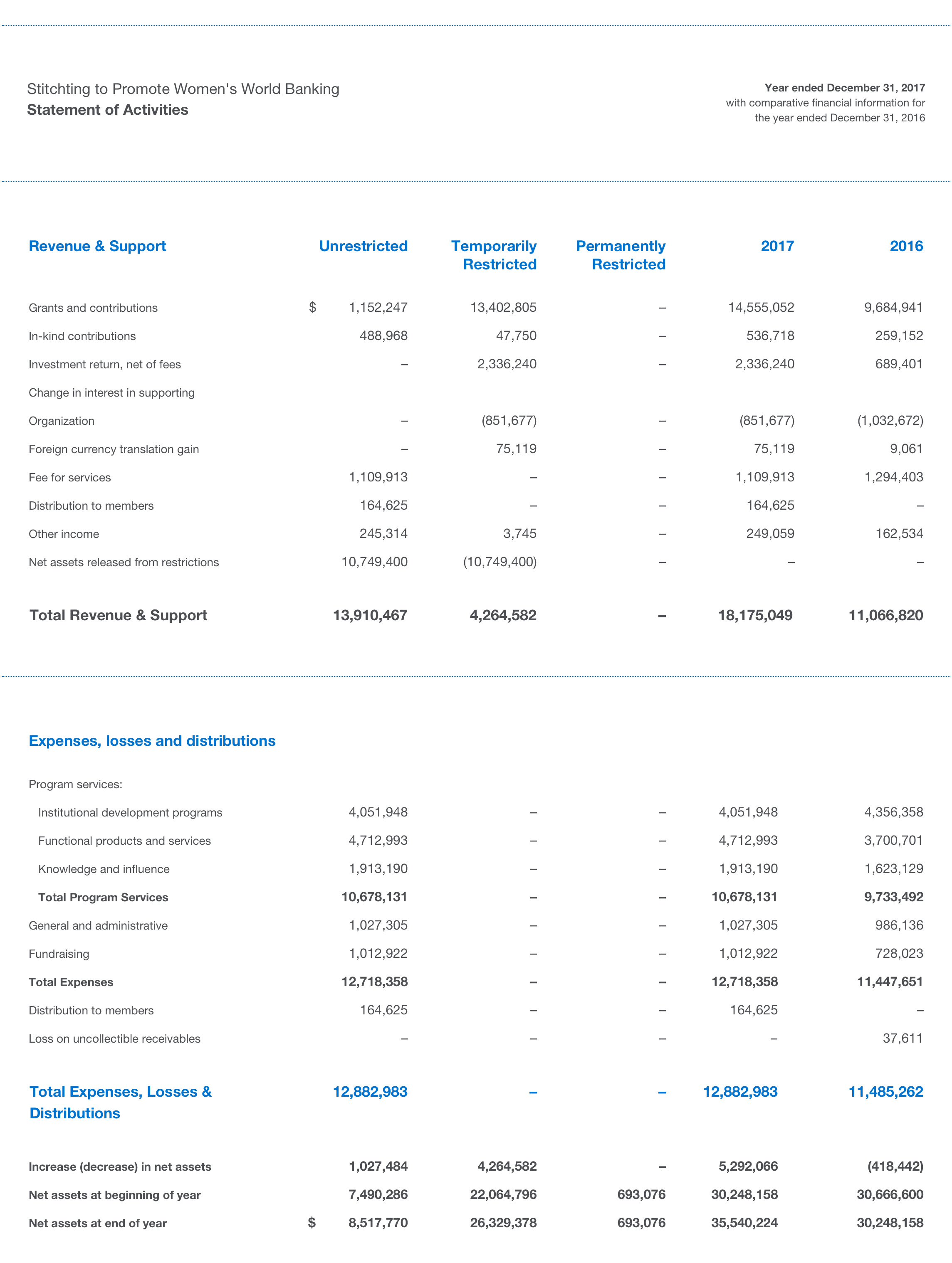 Panel Data