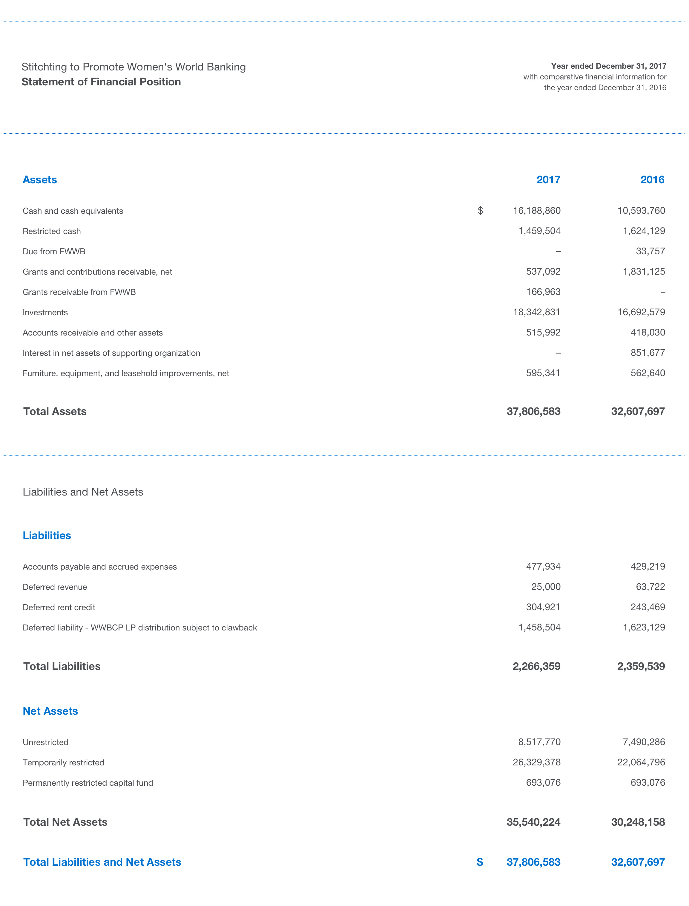 Panel Data