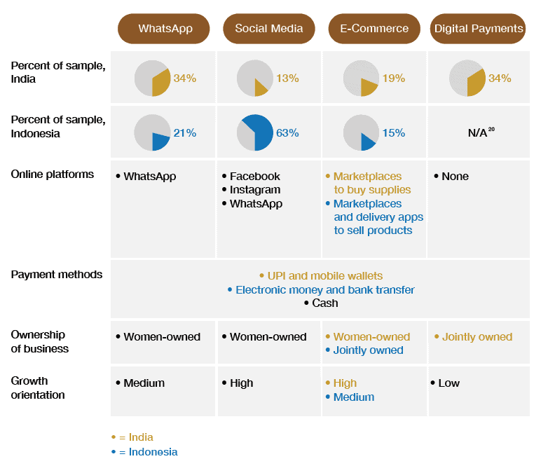 socialcommerce