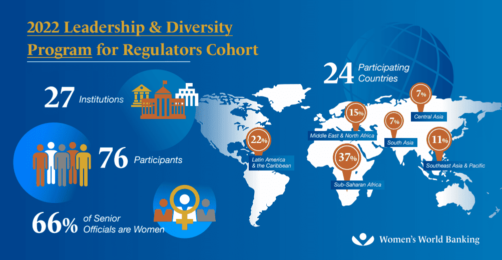 2022 LDR Cohort