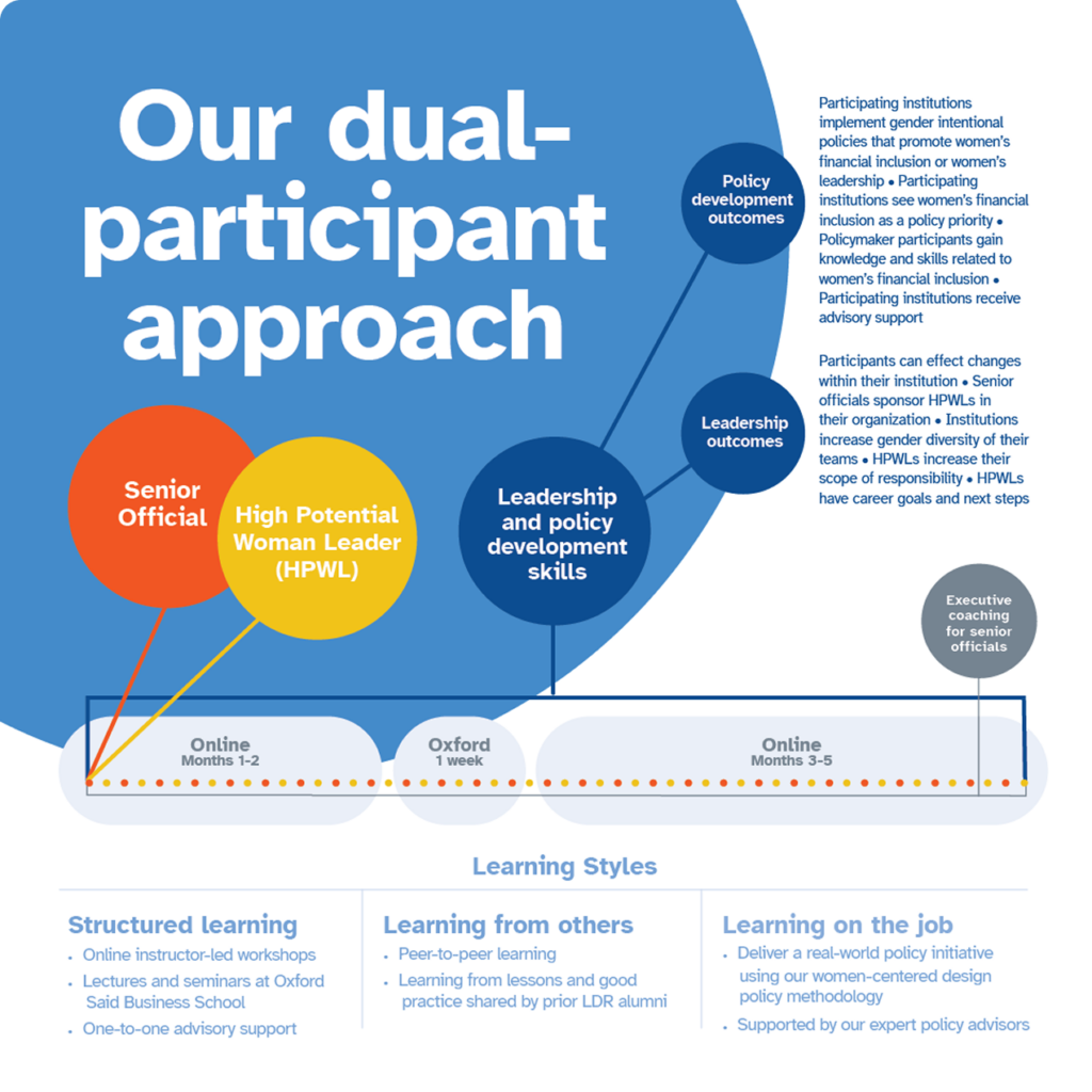 WWB Infographic linkedin Tiles2 2